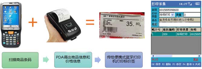 門(mén)店賣(mài)場(chǎng)管理